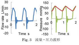 流量・圧力波形