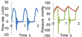 流量・圧力波形